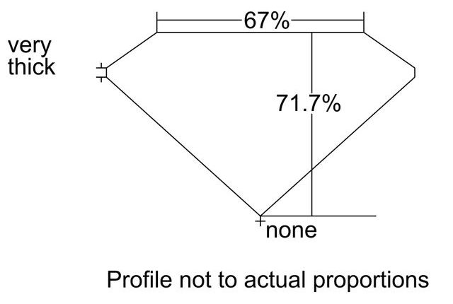 cutprofile