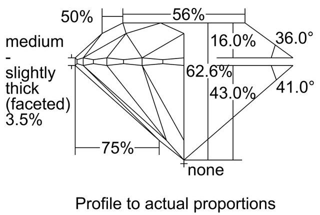 cutprofile