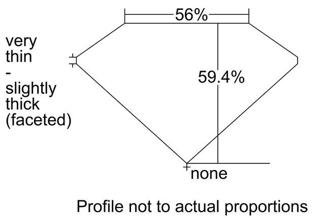 cutprofile