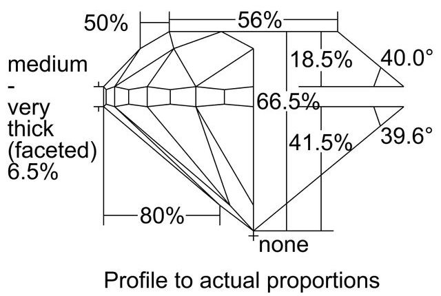 cutprofile