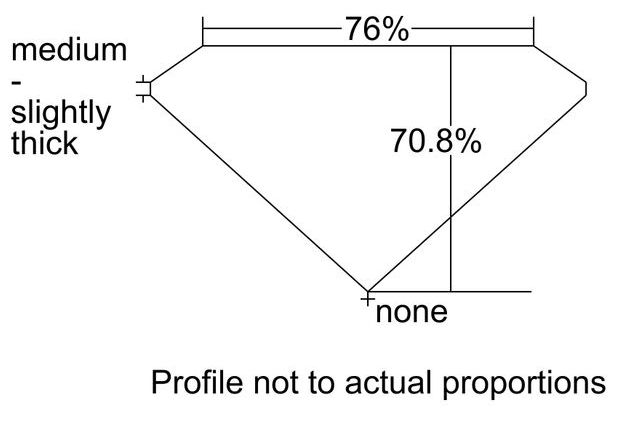 cutprofile