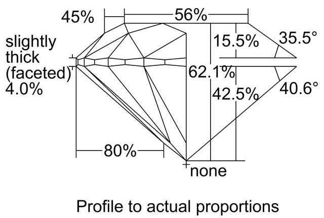cutprofile