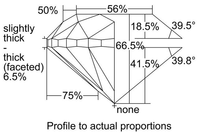 cutprofile
