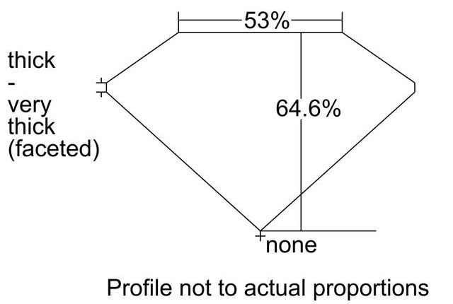 cutprofile