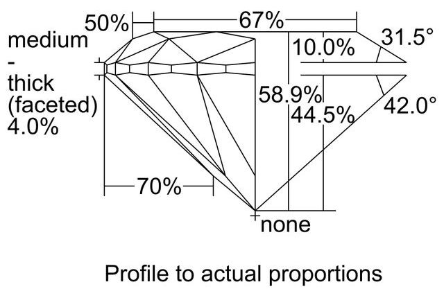 cutprofile
