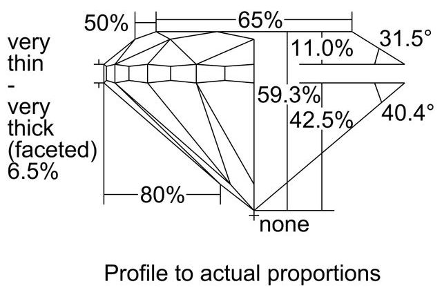 cutprofile