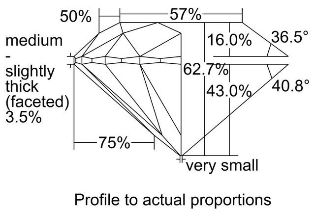 cutprofile
