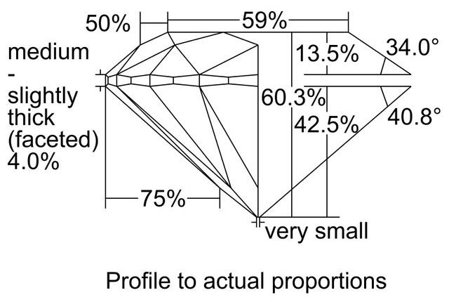 cutprofile
