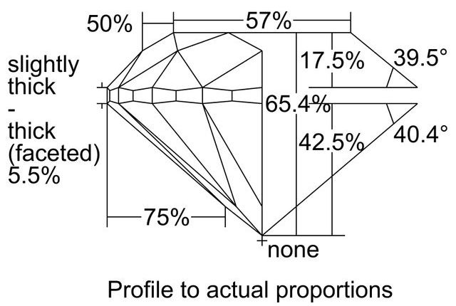 cutprofile