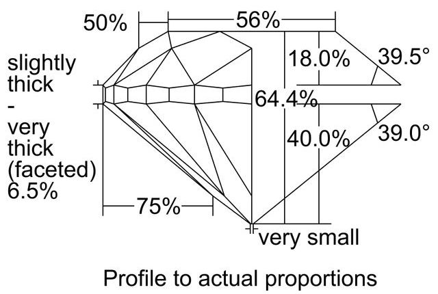 cutprofile
