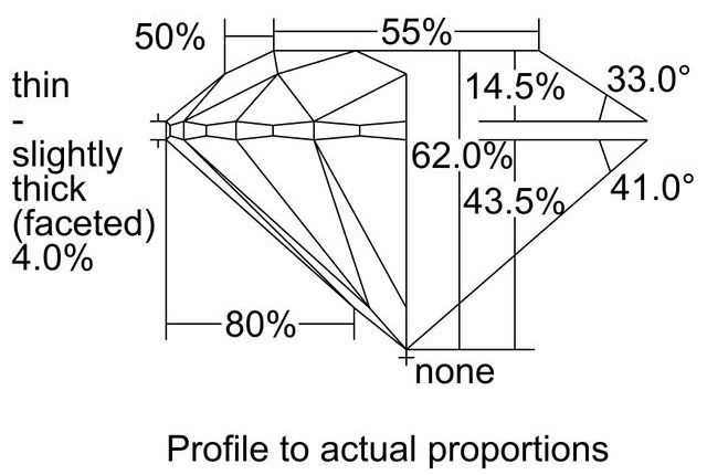 cutprofile