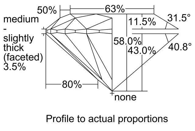 cutprofile