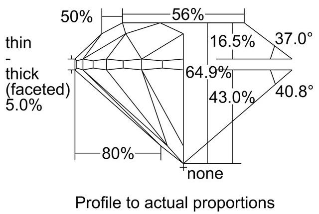 cutprofile