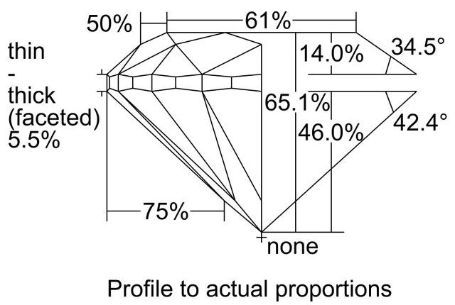 cutprofile