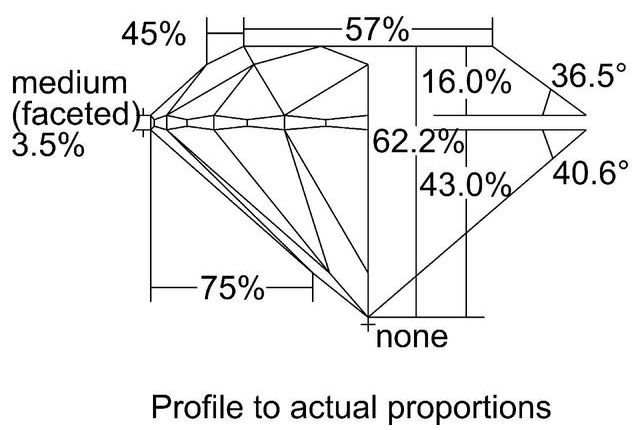 cutprofile