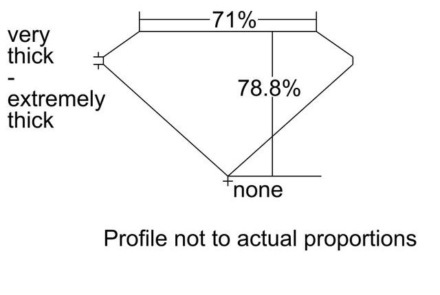 cutprofile