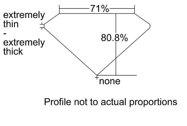 cutprofile
