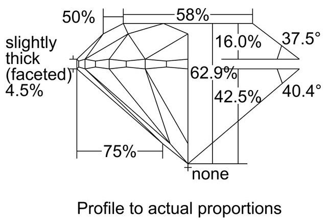 cutprofile