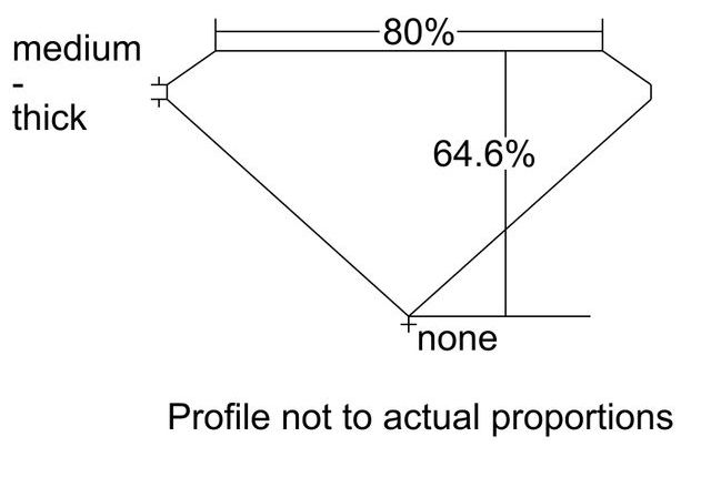 cutprofile