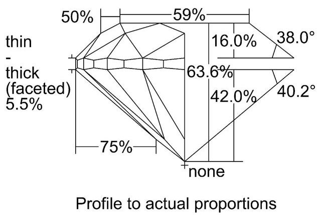 cutprofile