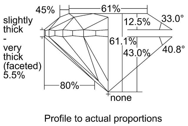 cutprofile