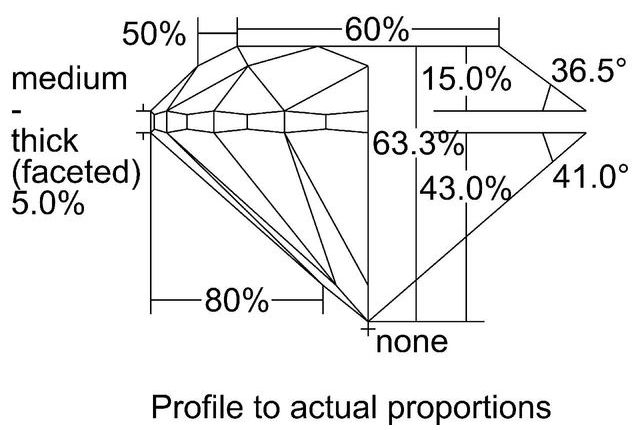cutprofile