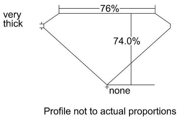 cutprofile