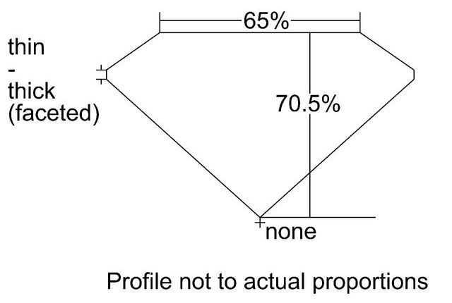 cutprofile