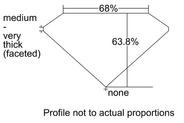 cutprofile