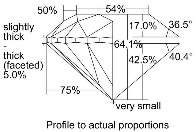 cutprofile