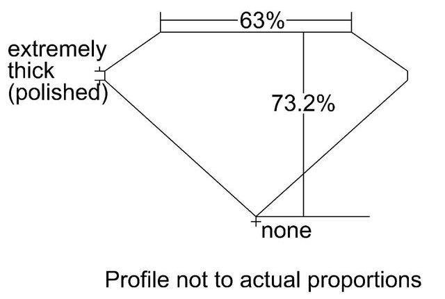 cutprofile