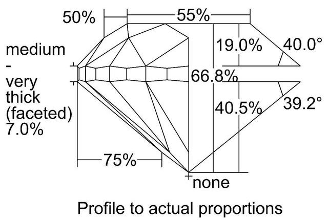 cutprofile