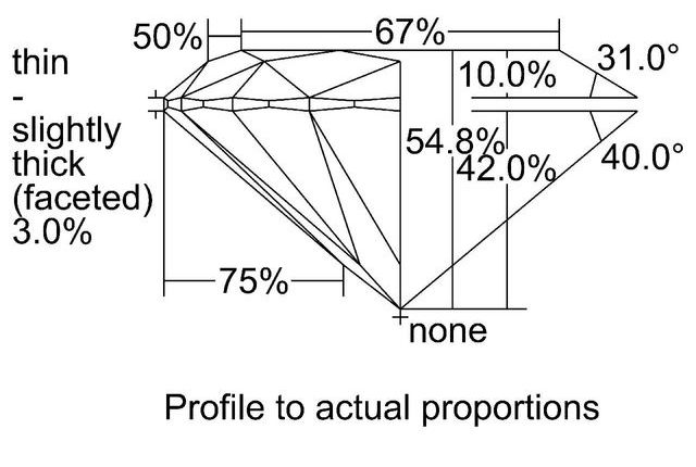 cutprofile