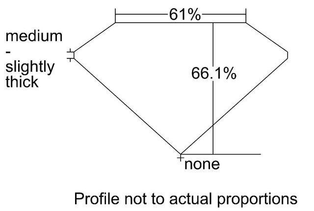 cutprofile