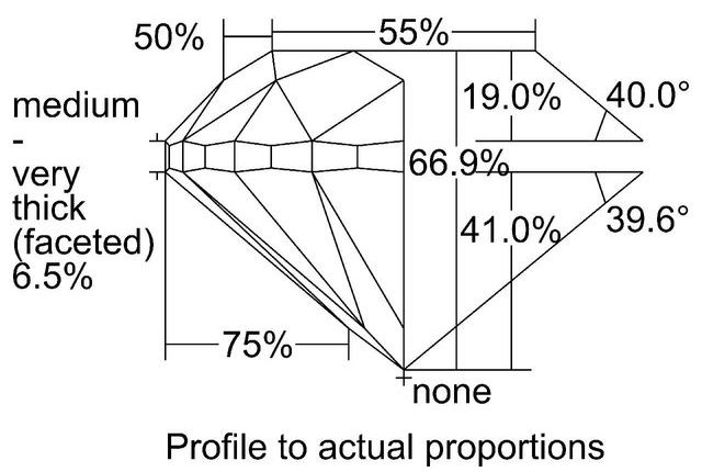 cutprofile