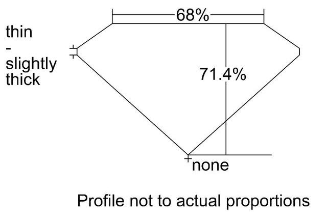 cutprofile