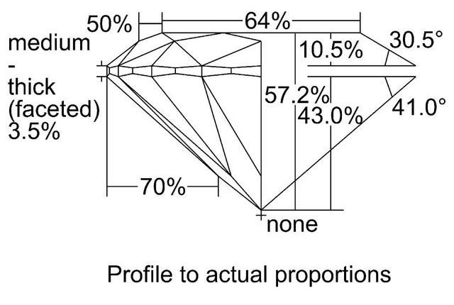 cutprofile