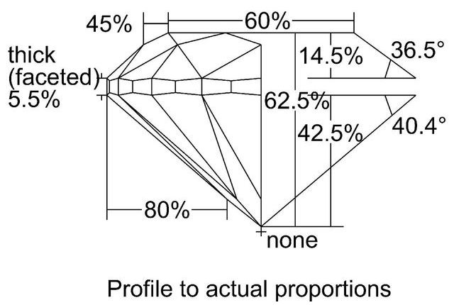 cutprofile