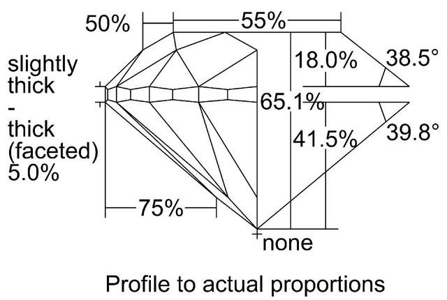 cutprofile