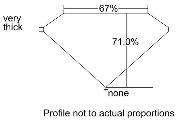 cutprofile