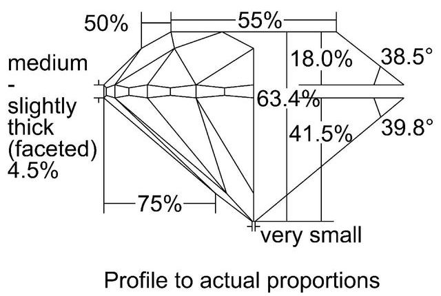 cutprofile