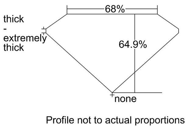 cutprofile