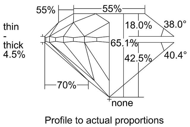 cutprofile