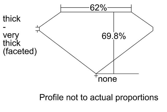 cutprofile