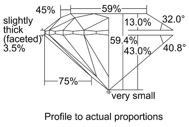 cutprofile