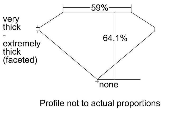 cutprofile