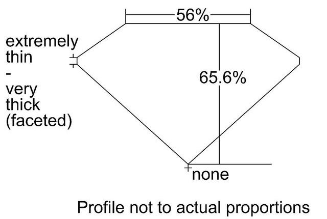 cutprofile