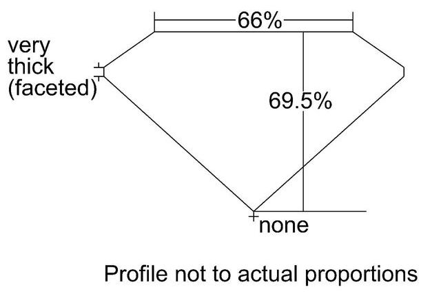 cutprofile