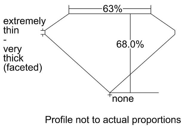 cutprofile