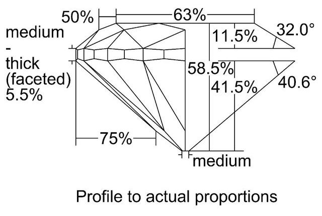 cutprofile